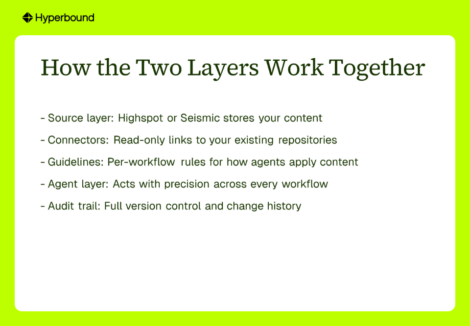How the Two Layers Work Together
