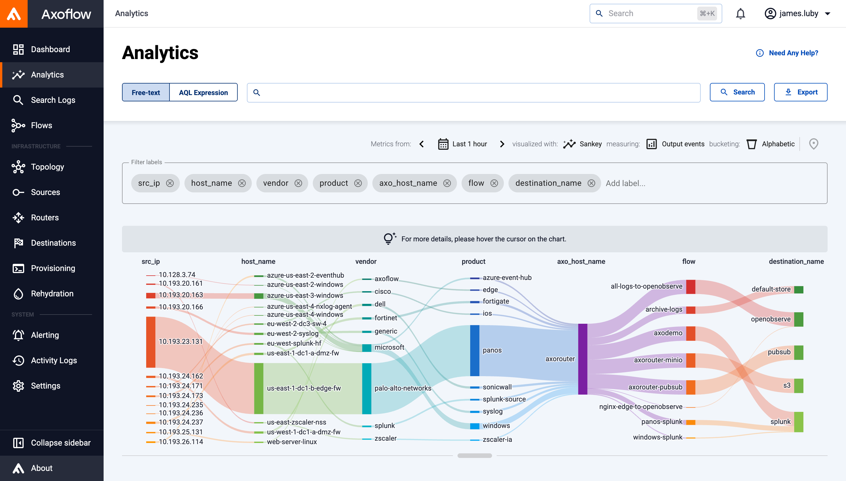 Automatic Classification