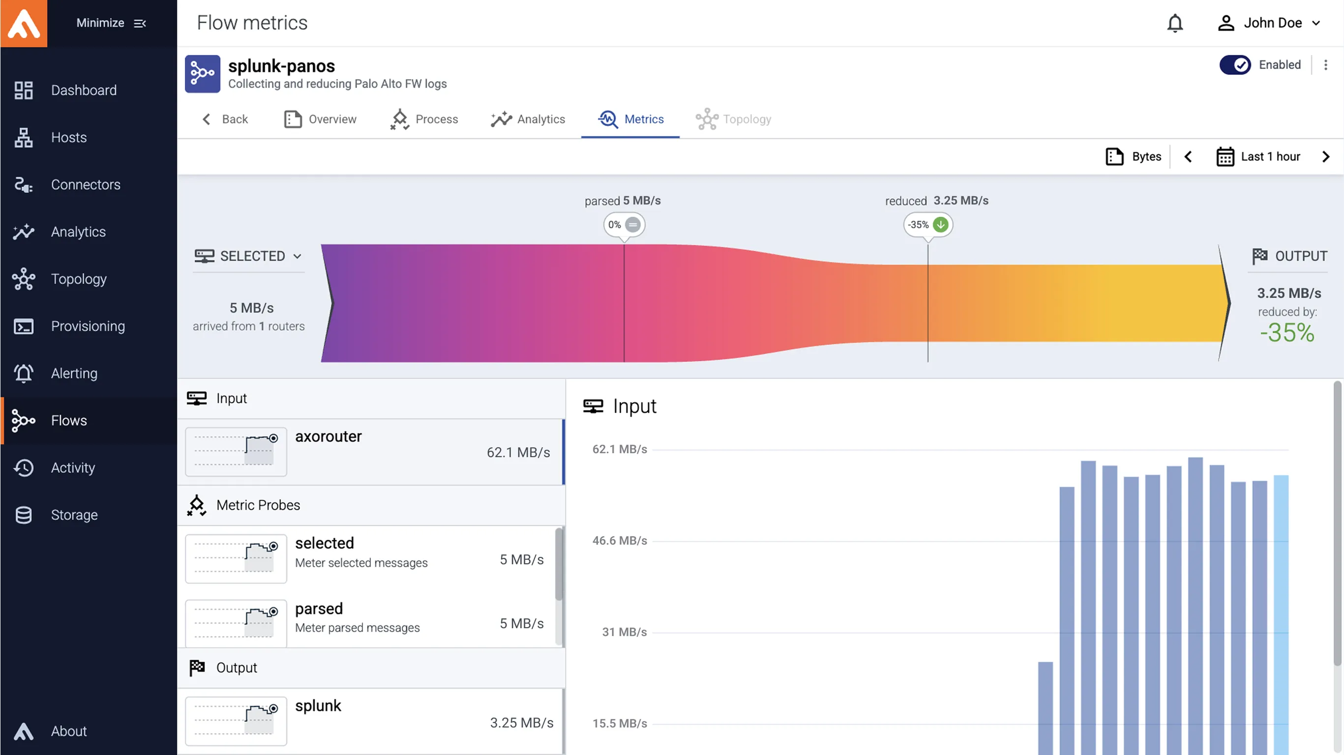 Curation automated
