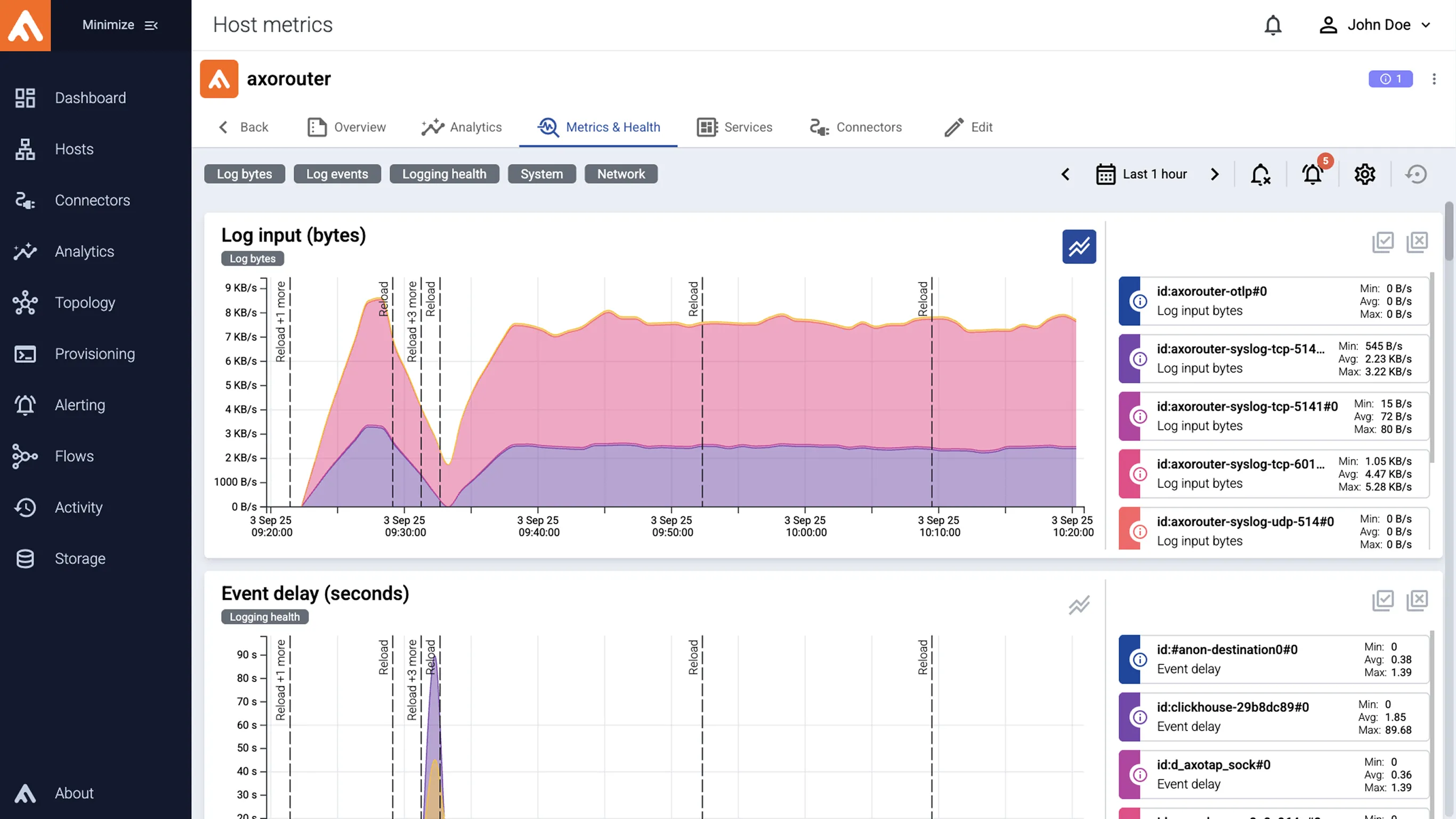 Host metrics