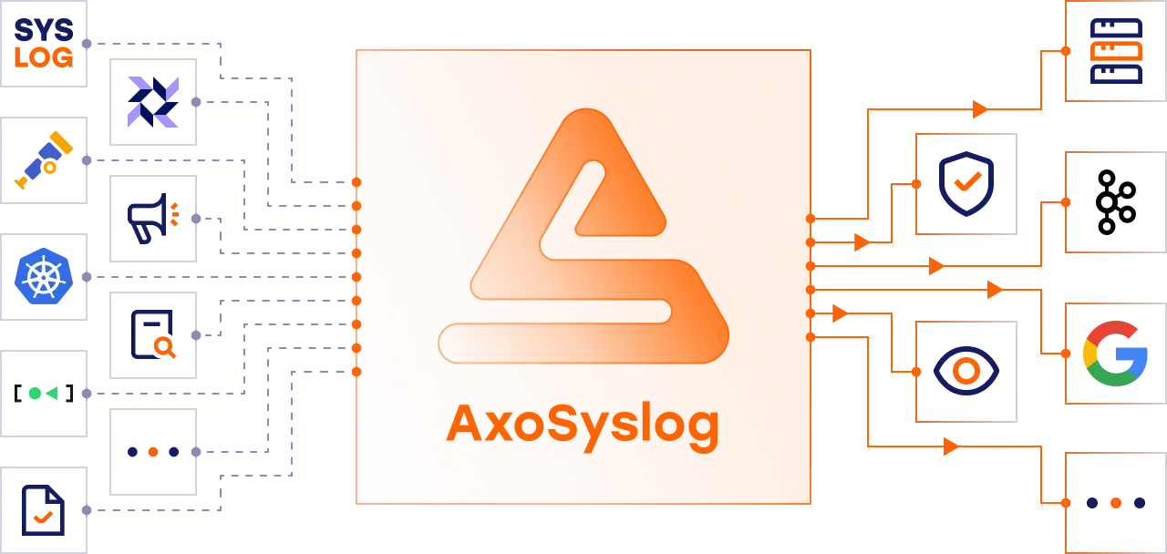 axosyslog-sources-header image