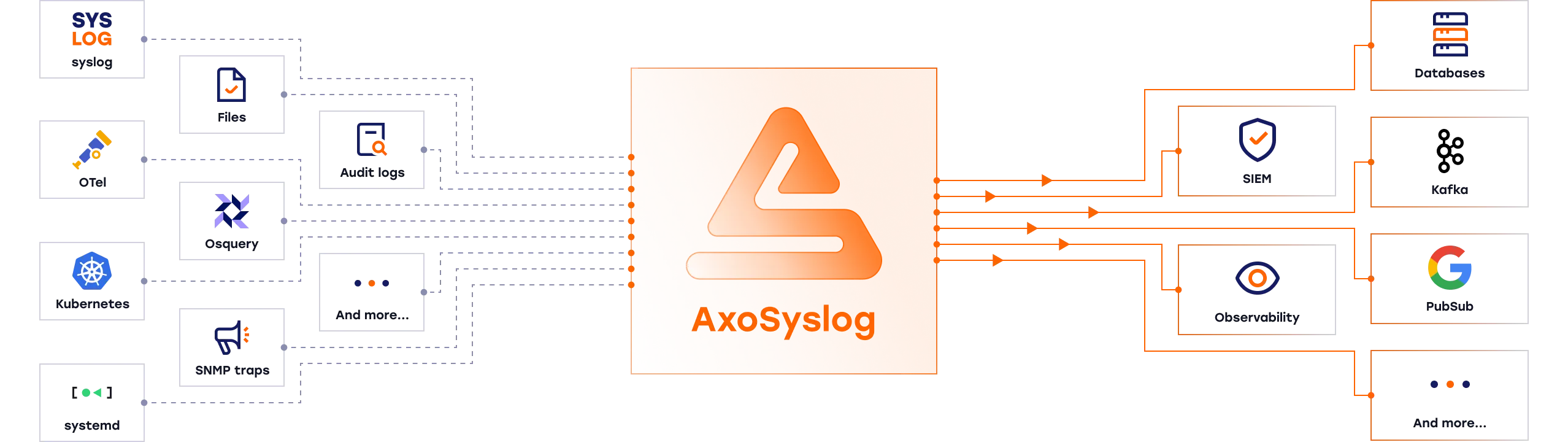 axosyslog-sources-header image
