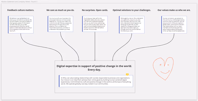 Xfive;s Mission Statement and Values created in Miro