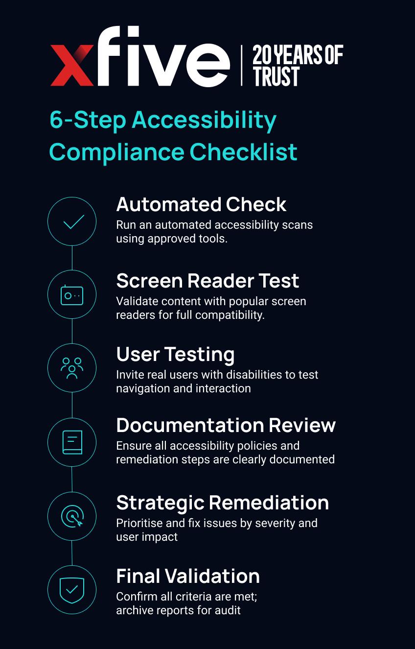 6-Step Accessibility Compliance Checklist Infographics - the steps are described in textual form below