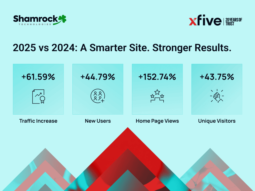 An infographic showing performance metrics improvements