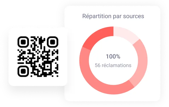 Vue simplifiée de la fonctionnalité gestion des plaintes.