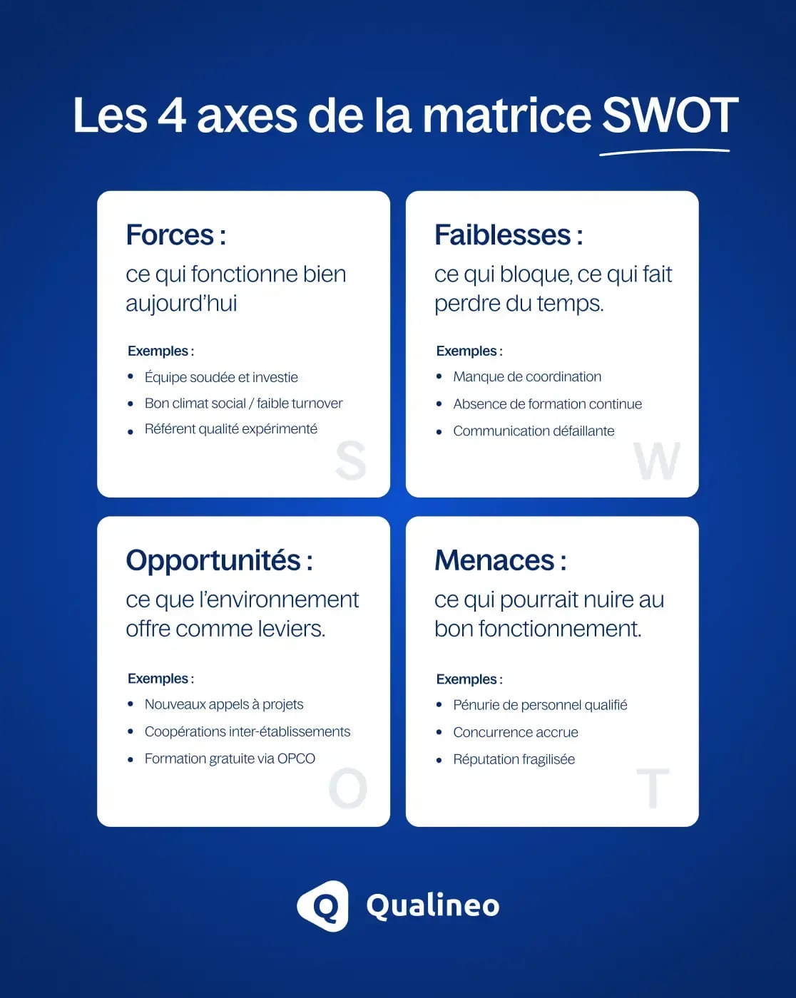 Infographie sur les 4 axes de la méthode SWOT