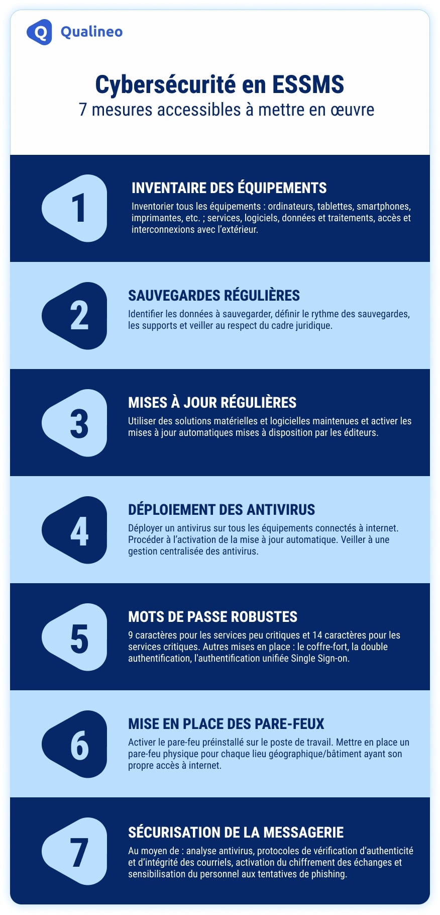 Affiche Cyberséurité en ESSMS