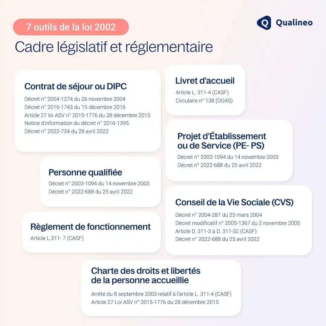 7 outils loi 2002 cadre législatif et réglementaire