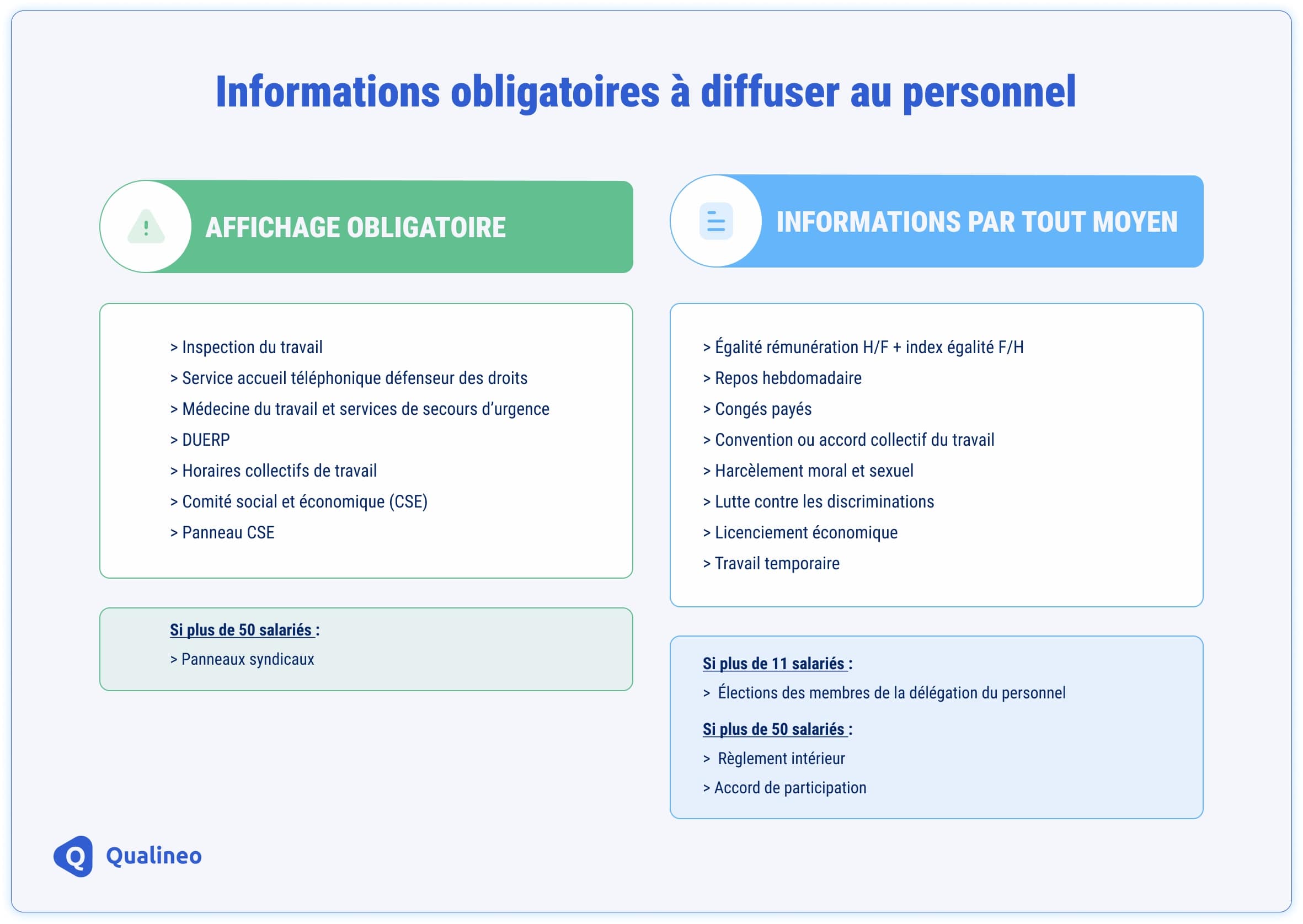 Affiche sur les informations obligatoires à diffuser au personnel