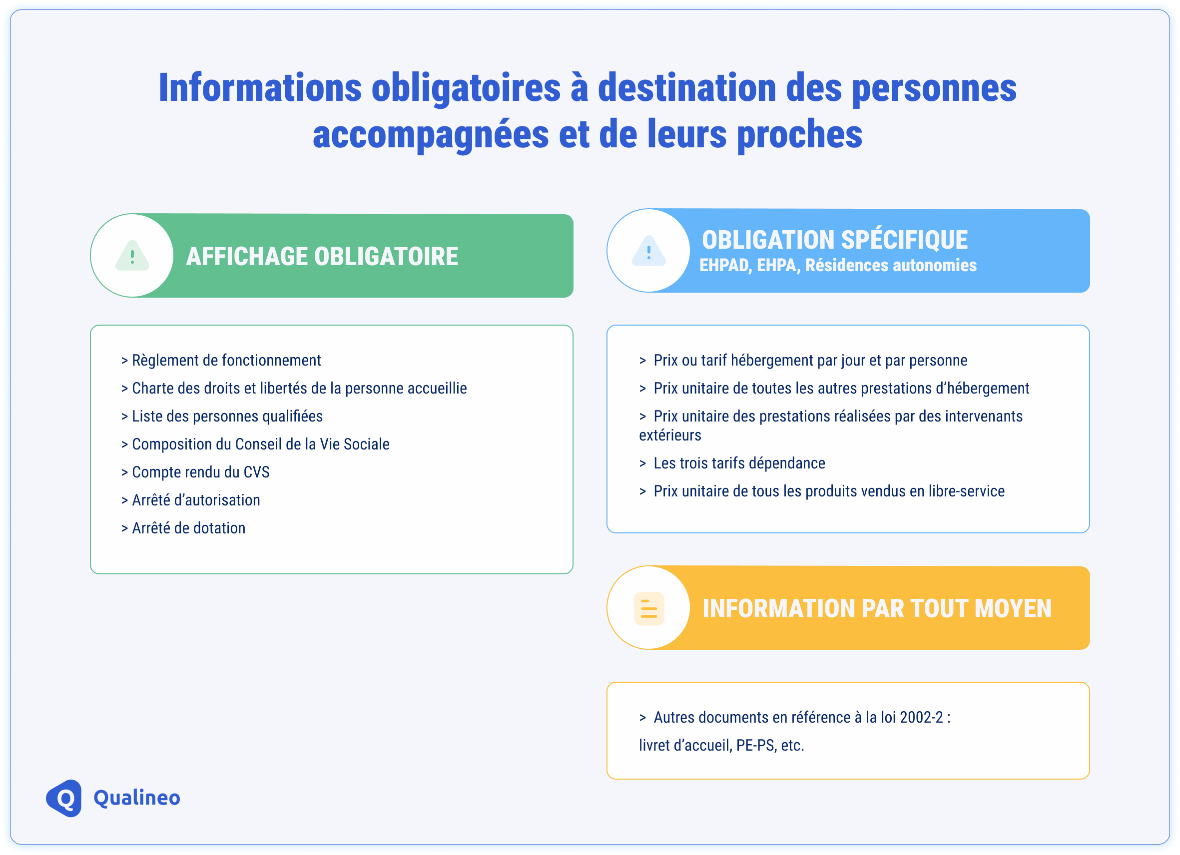 Affiche sur les informations obligatoires à destination des personnes accompagnées et de leurs proches