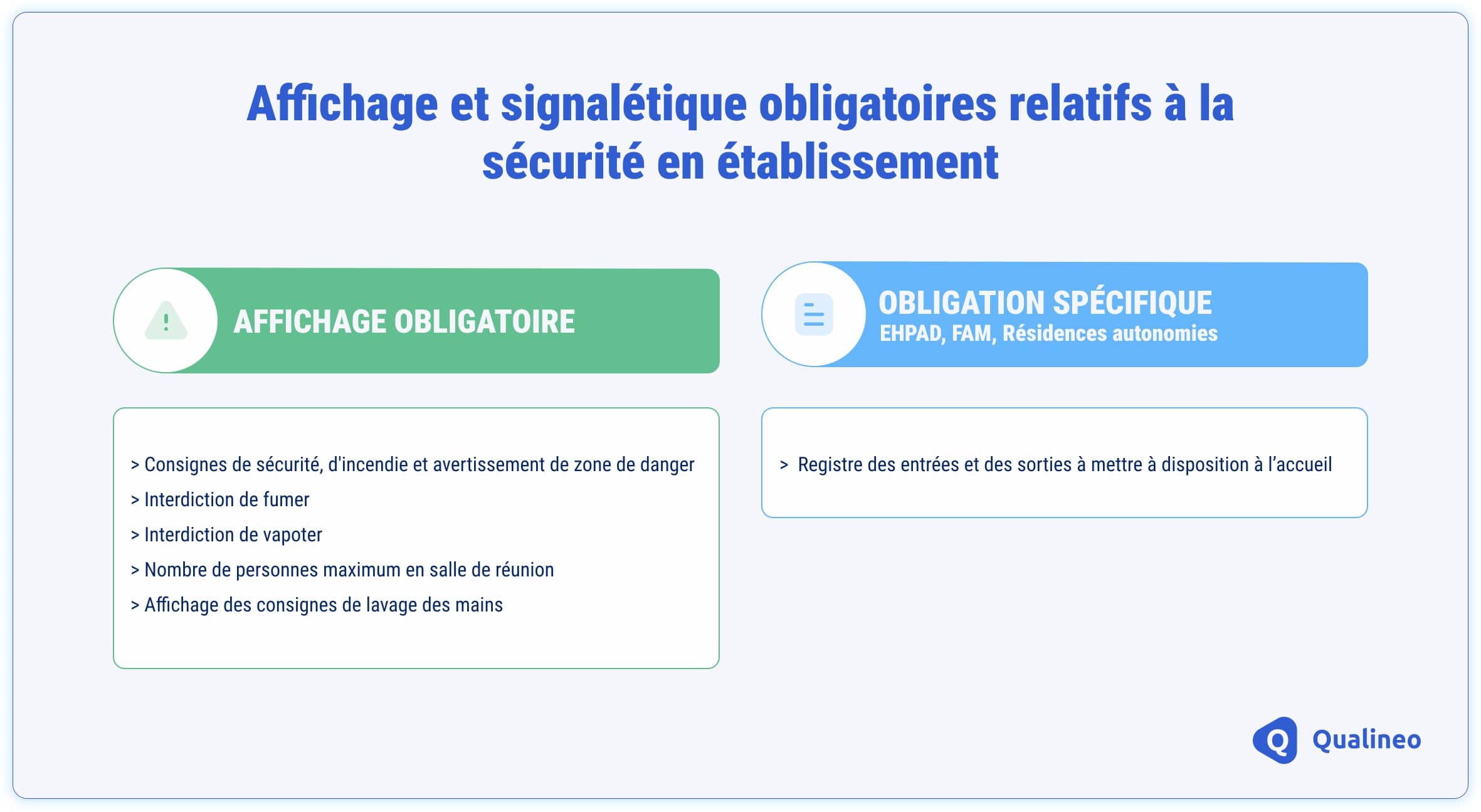 Affiche sur la signalitique obligatoire relatif à la sécurité en établissement
