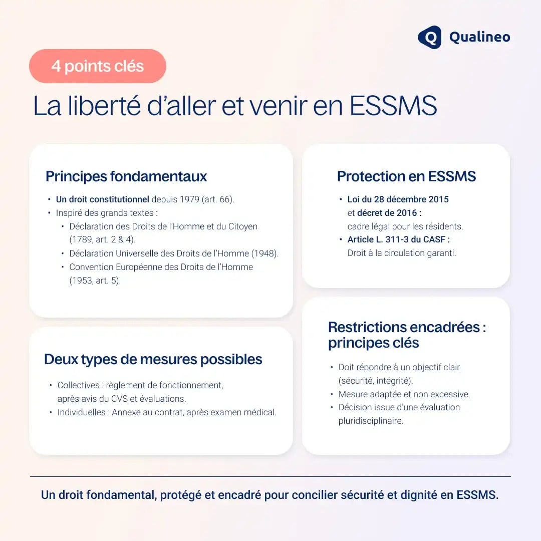 Liberté aller et venir en ESSMS en 4 points-clés