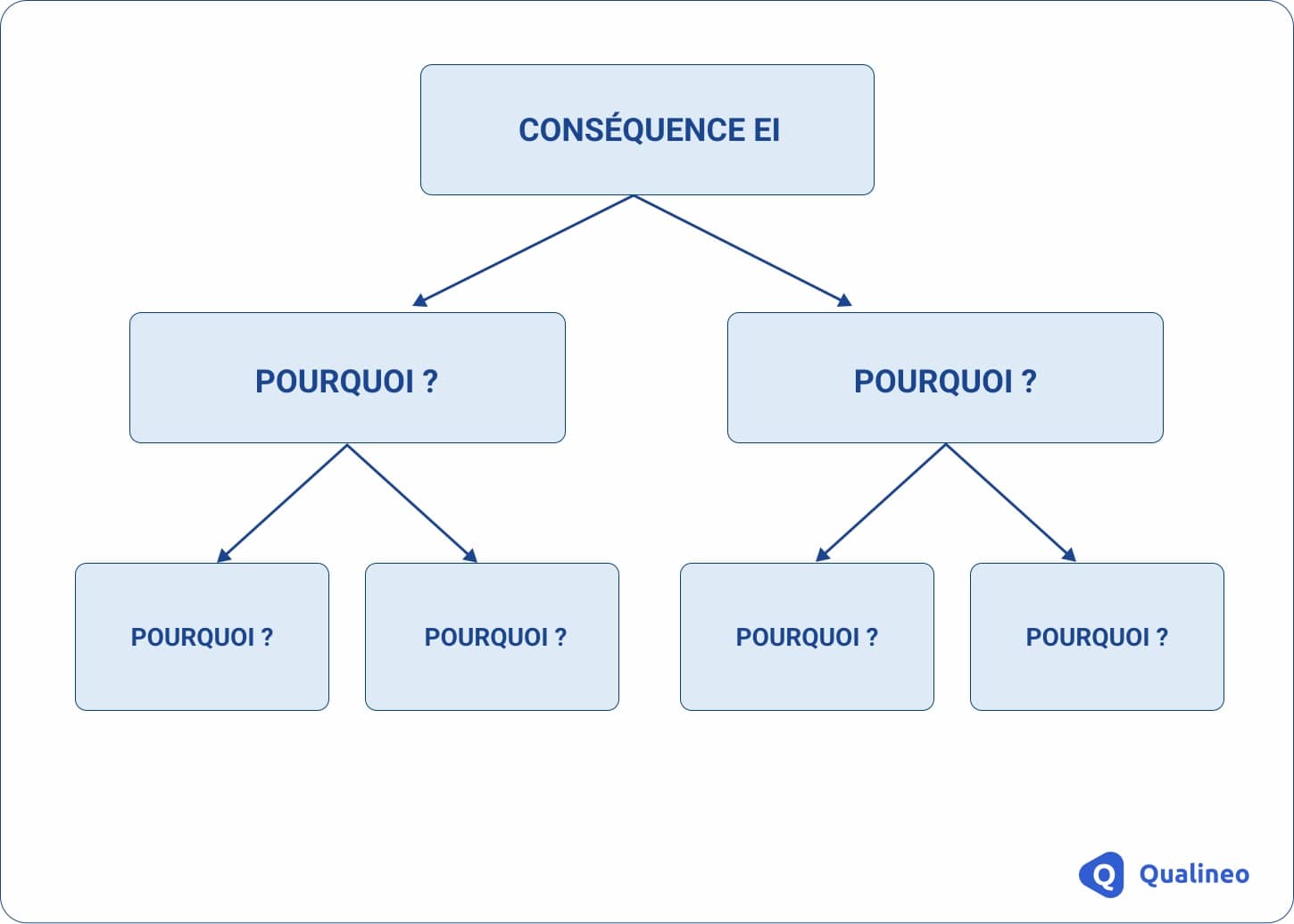 Infographie sur les conséquences des EI