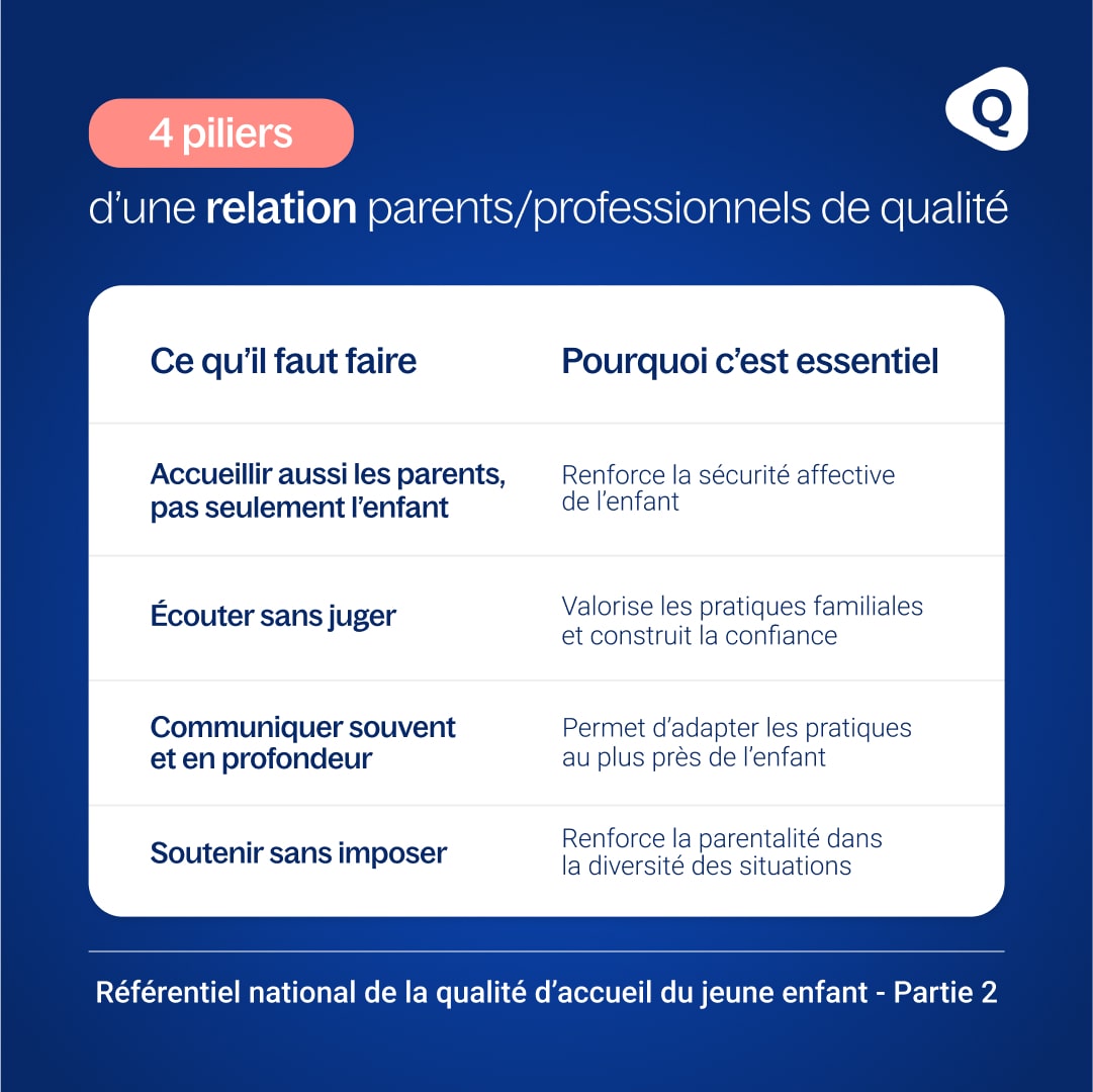 Référentiel national de la qualité d'accueil du jeune enfant - Partie 2