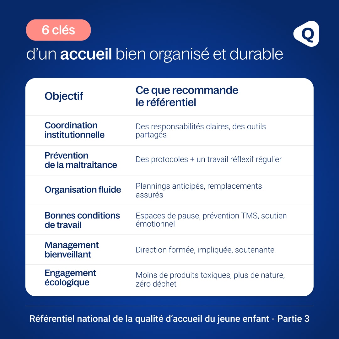 Référentiel national de la qualité d'accueil du jeune enfant - Partie 3