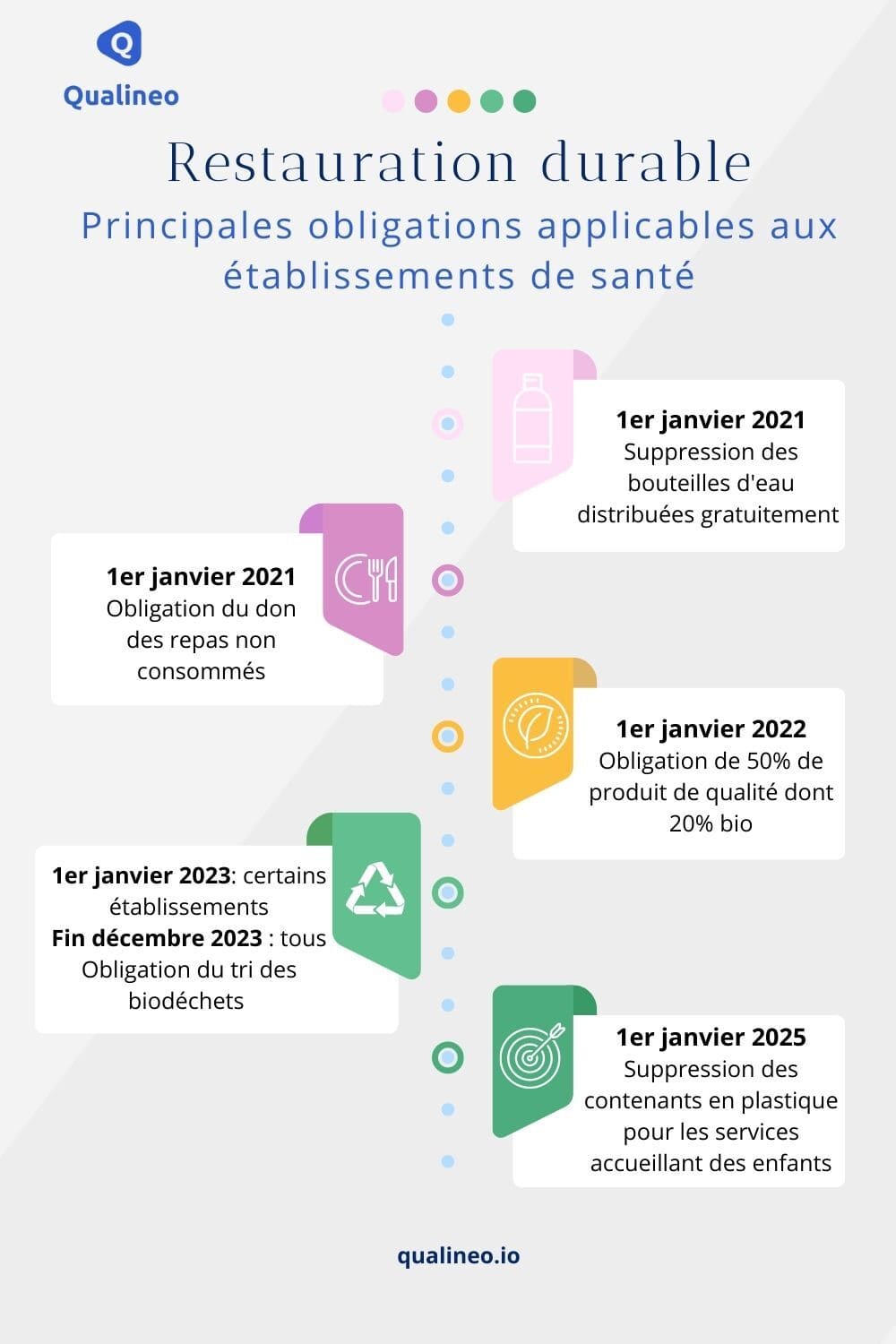 Affiche sur les principales obligations applicables aux établissements de santé