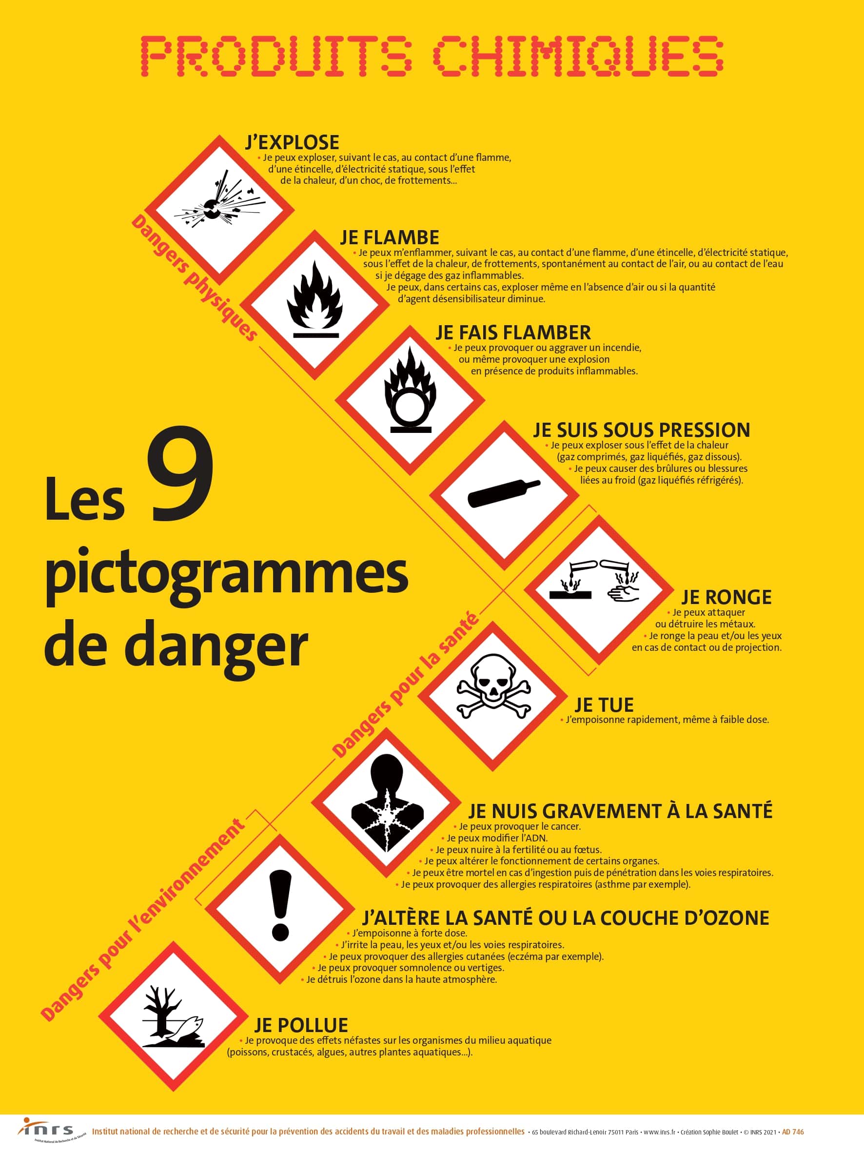Affiche de l'INRS sur les 9 pictogrammes de danger