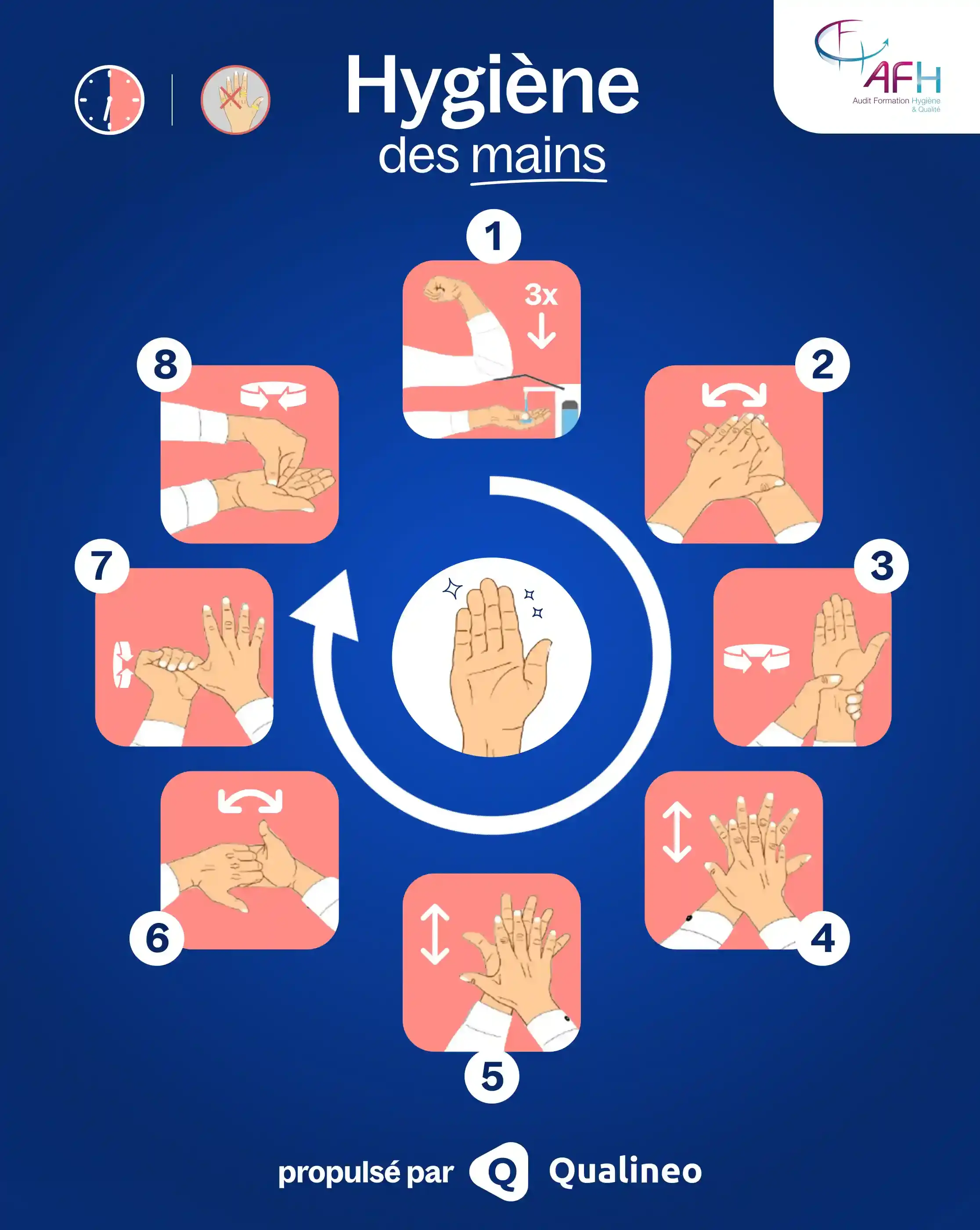 Hygiène des mains en santé