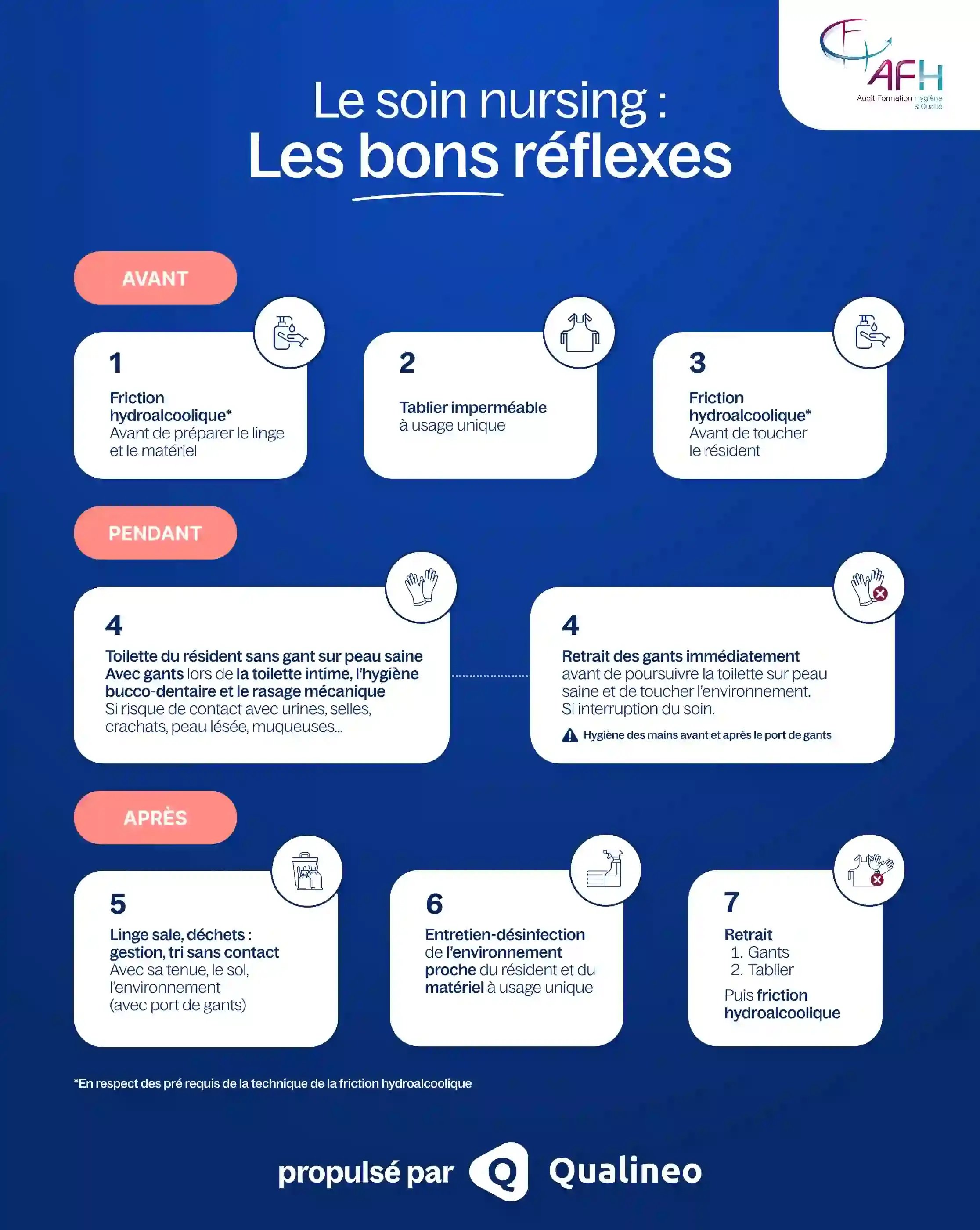 Les soins de nursing : les bons réflexes