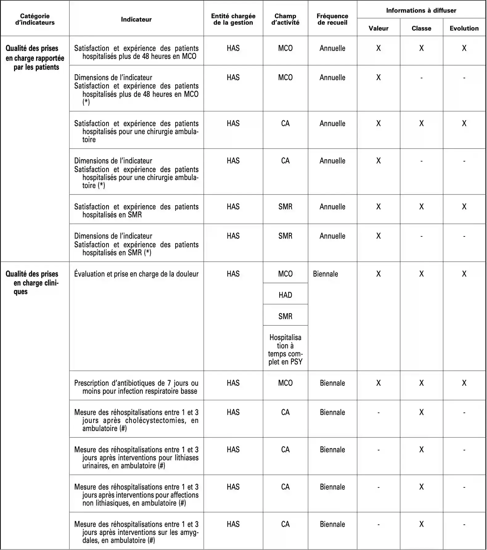 Tableau des indicateurs IQSS 2026 - 1