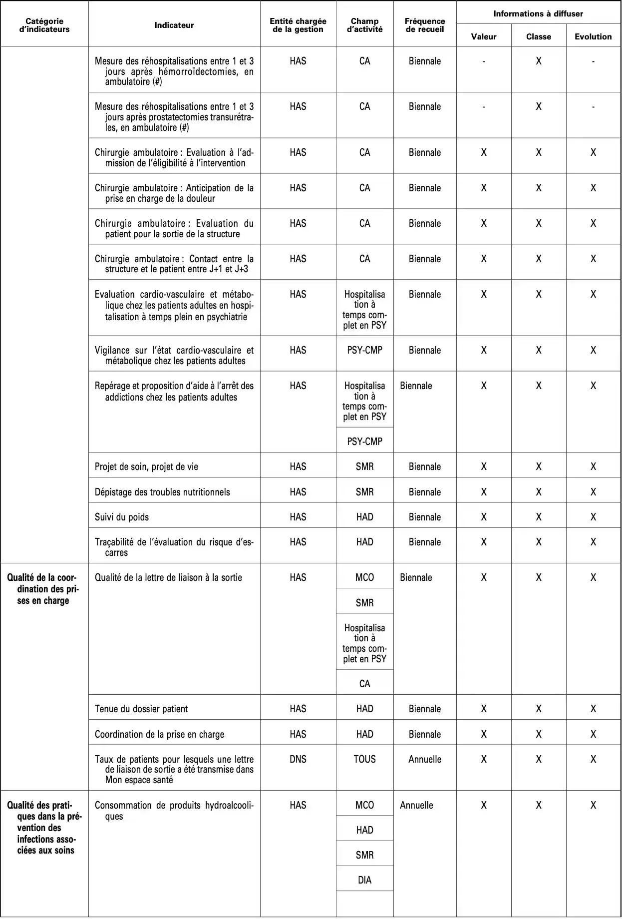 Tableau des indicateurs IQSS 2026 - 2