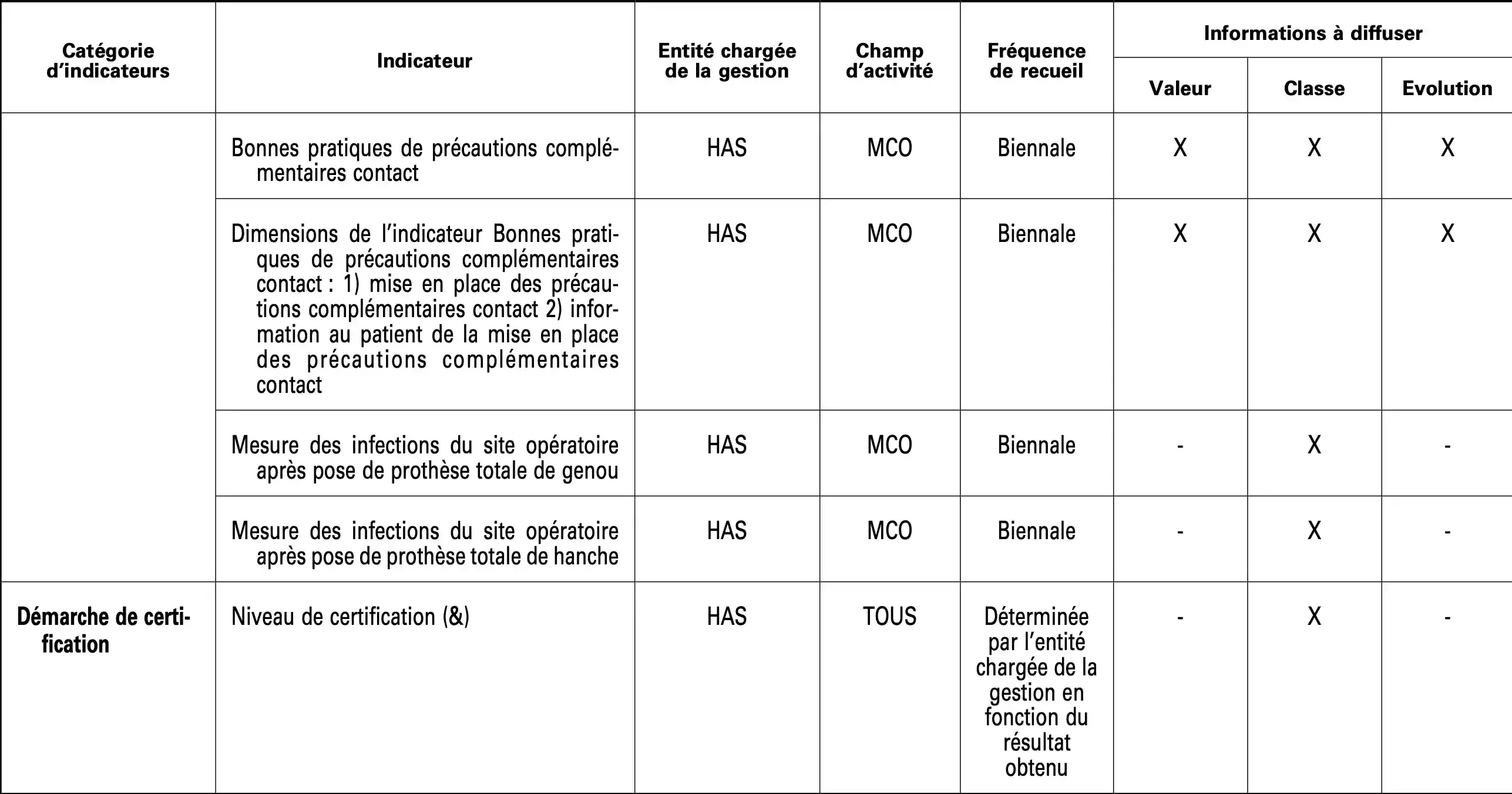 Tableau des indicateurs IQSS 2026 - 3