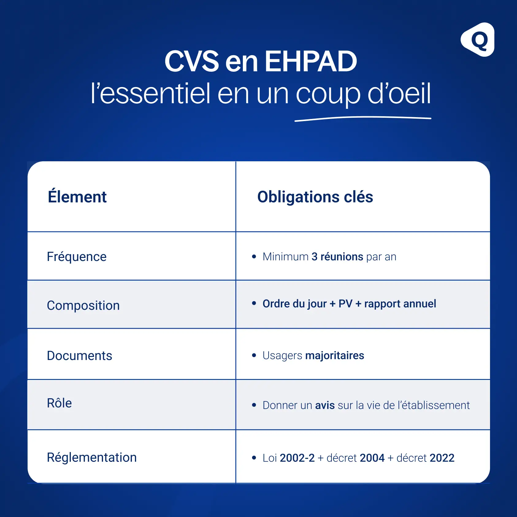 CVS en Ehpad : l'essentiel