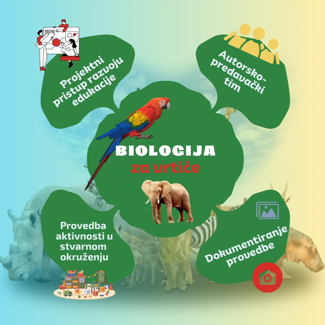 STEM edukacija za vrtiće