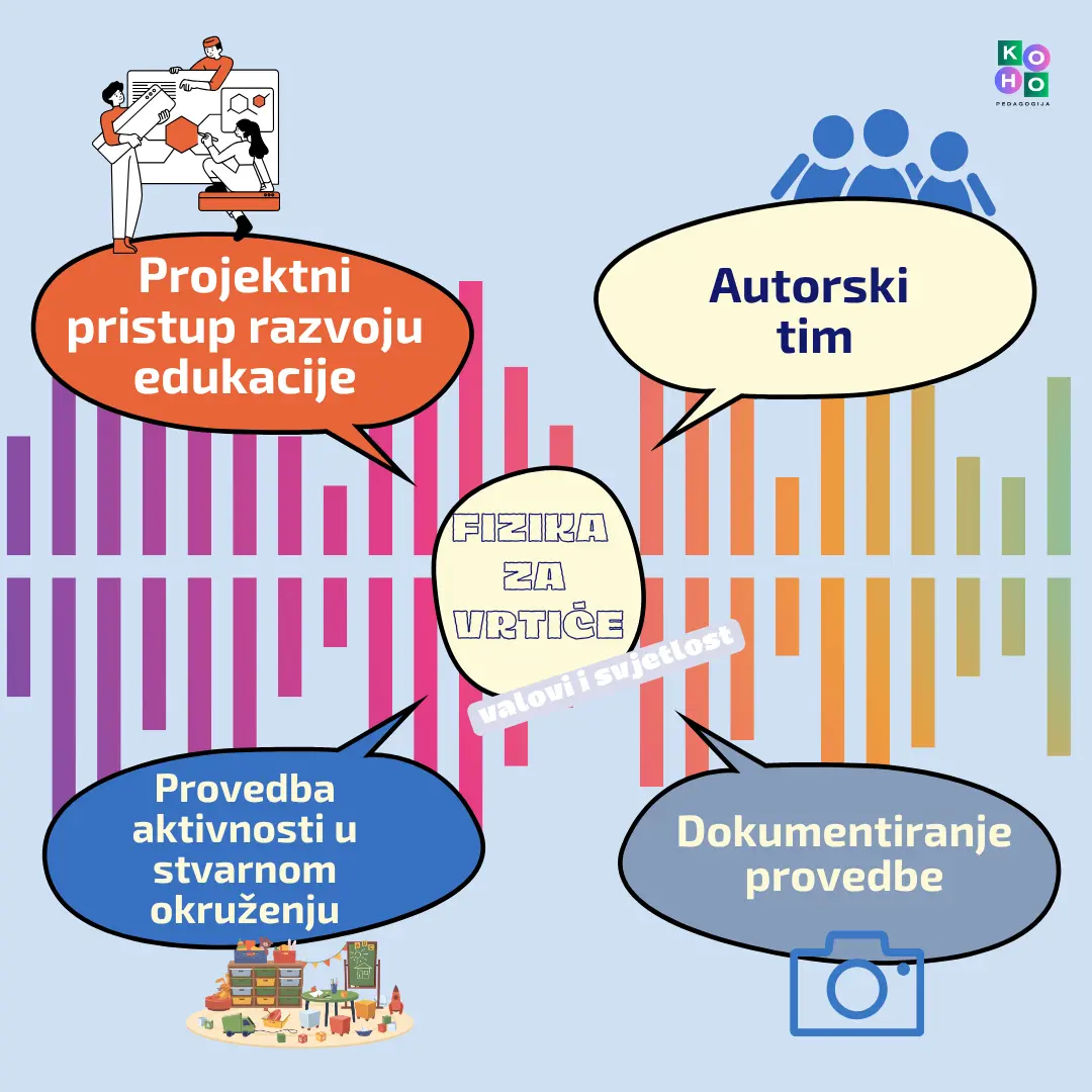 Aktivnosti iz fizike za vrtiće