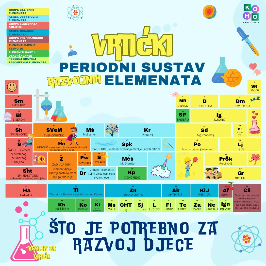 Periodni sustav elemenata_ vrtići