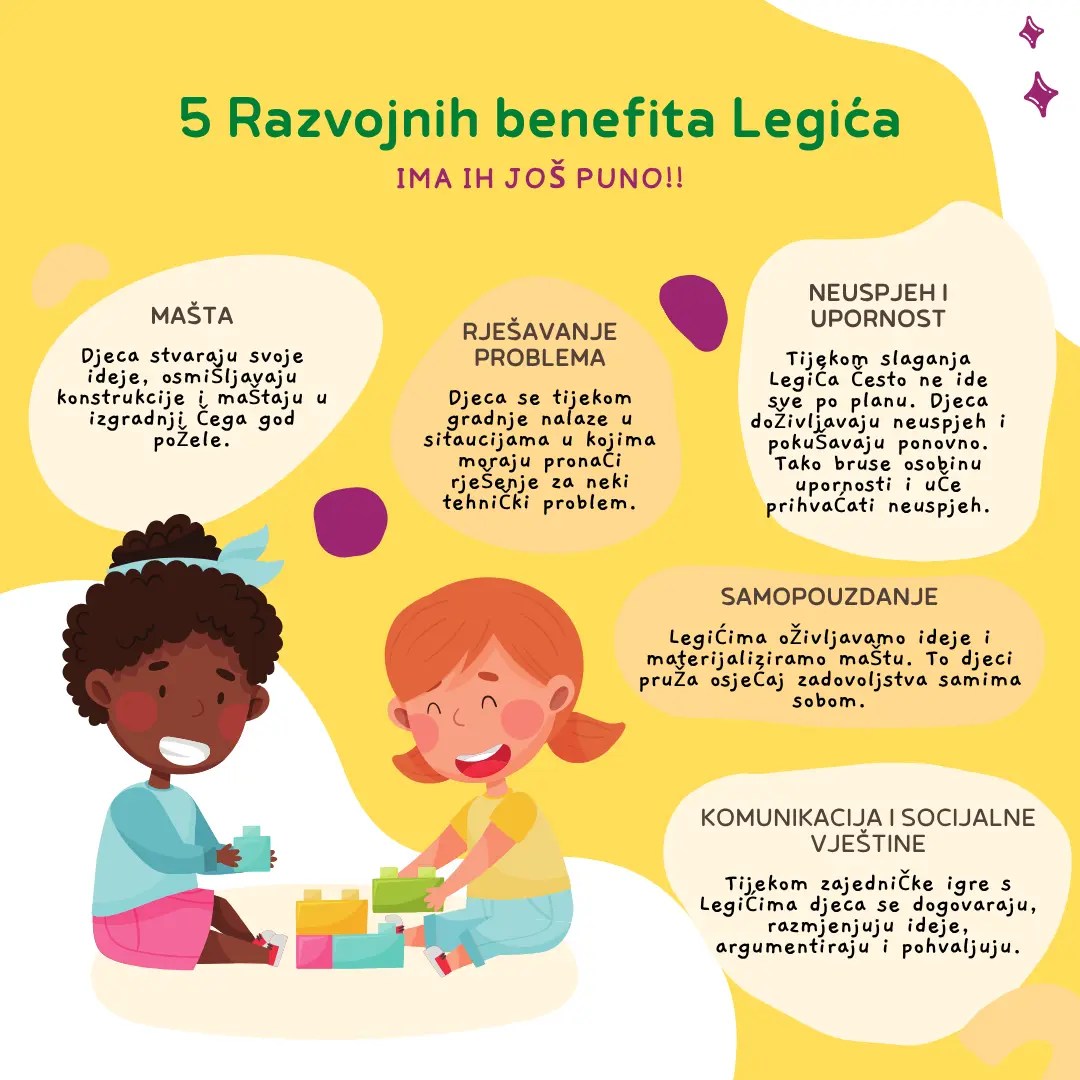 Razvojni benefiti Legića