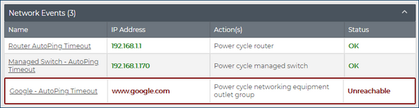 AutoPing external IP - google unreachable