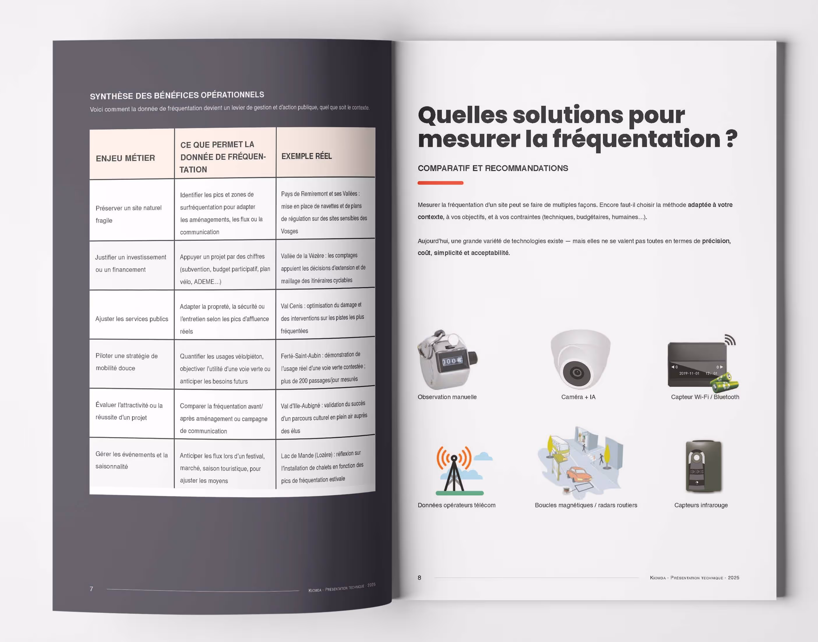 comparaison technologies de compteurs de personnes