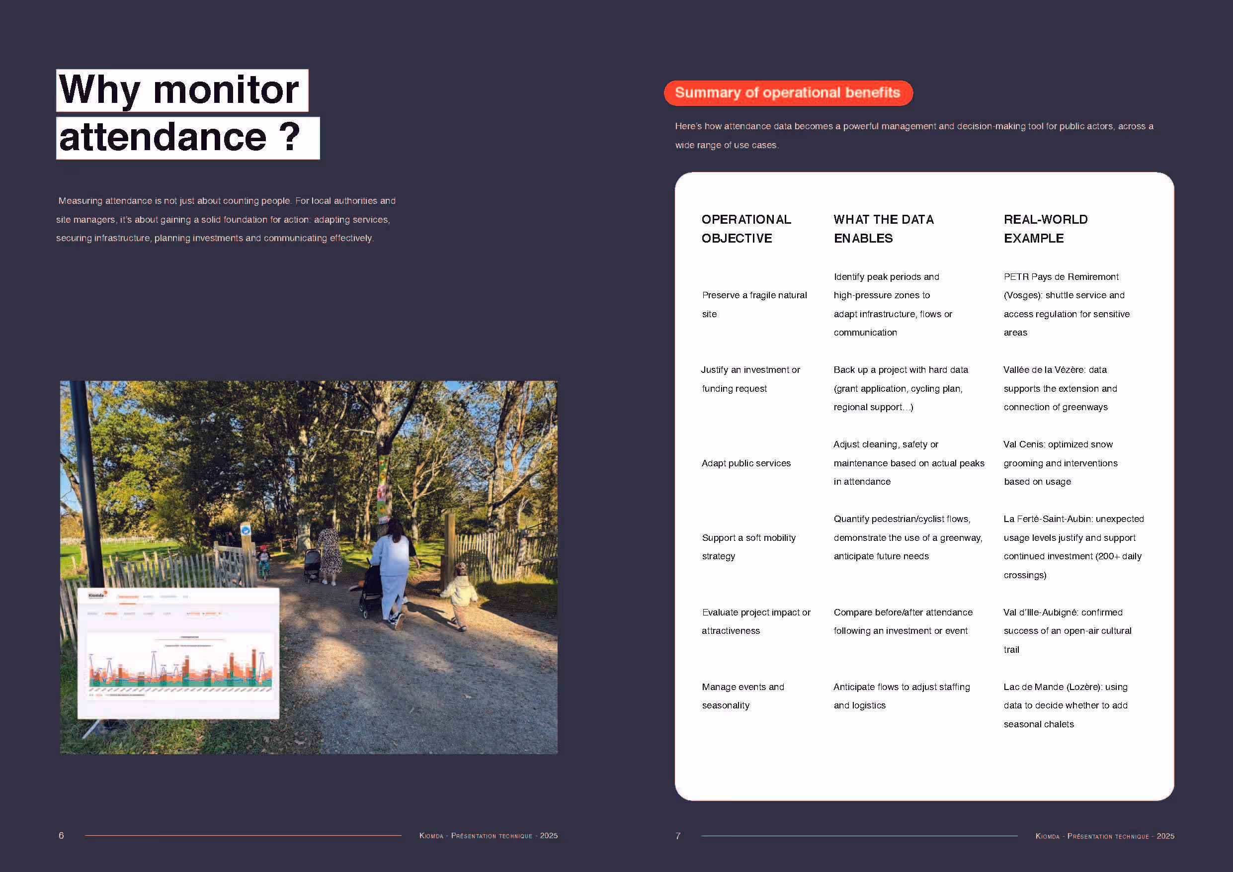 why monitor attendance