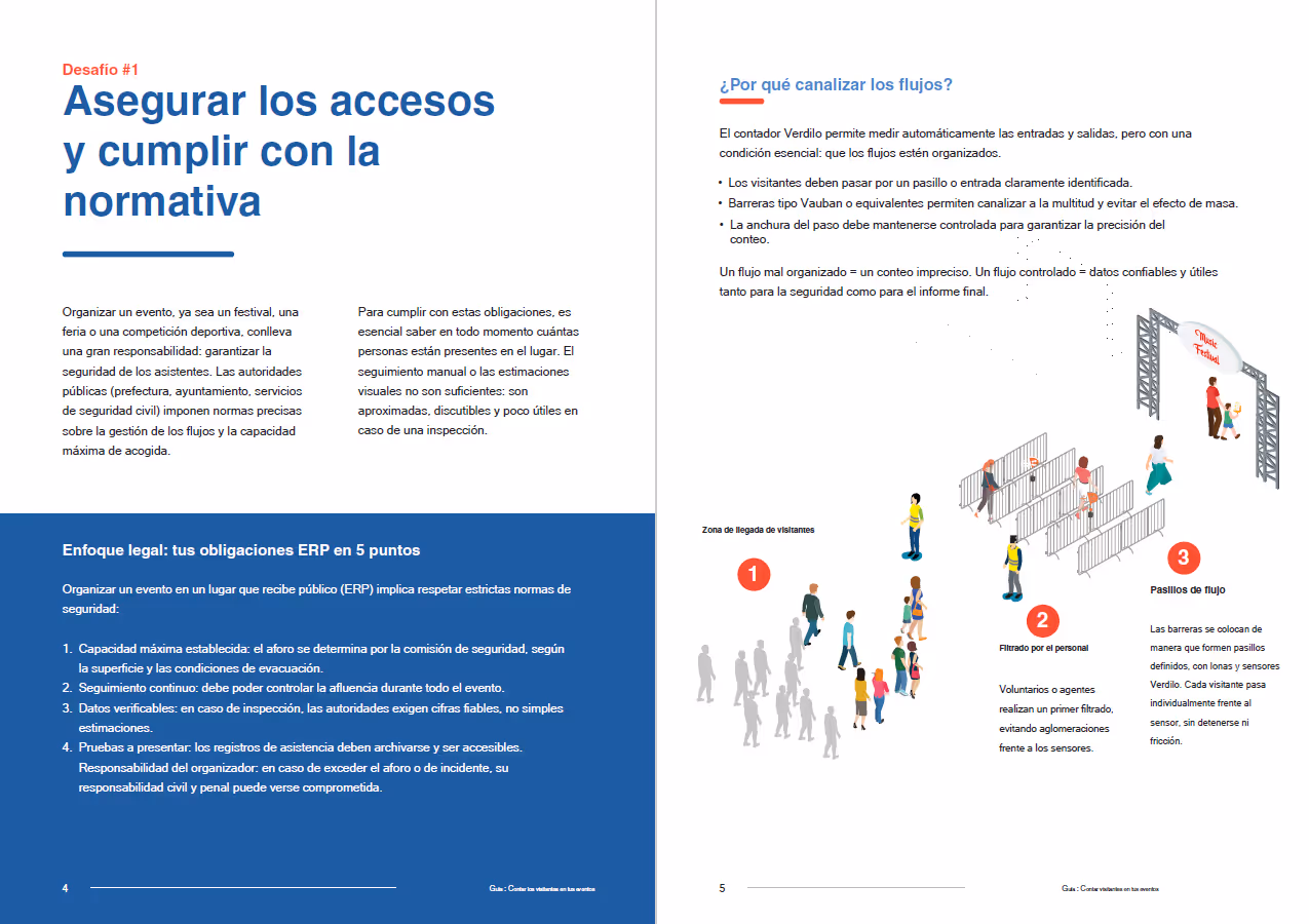 solución de conteo conforme RGPD
