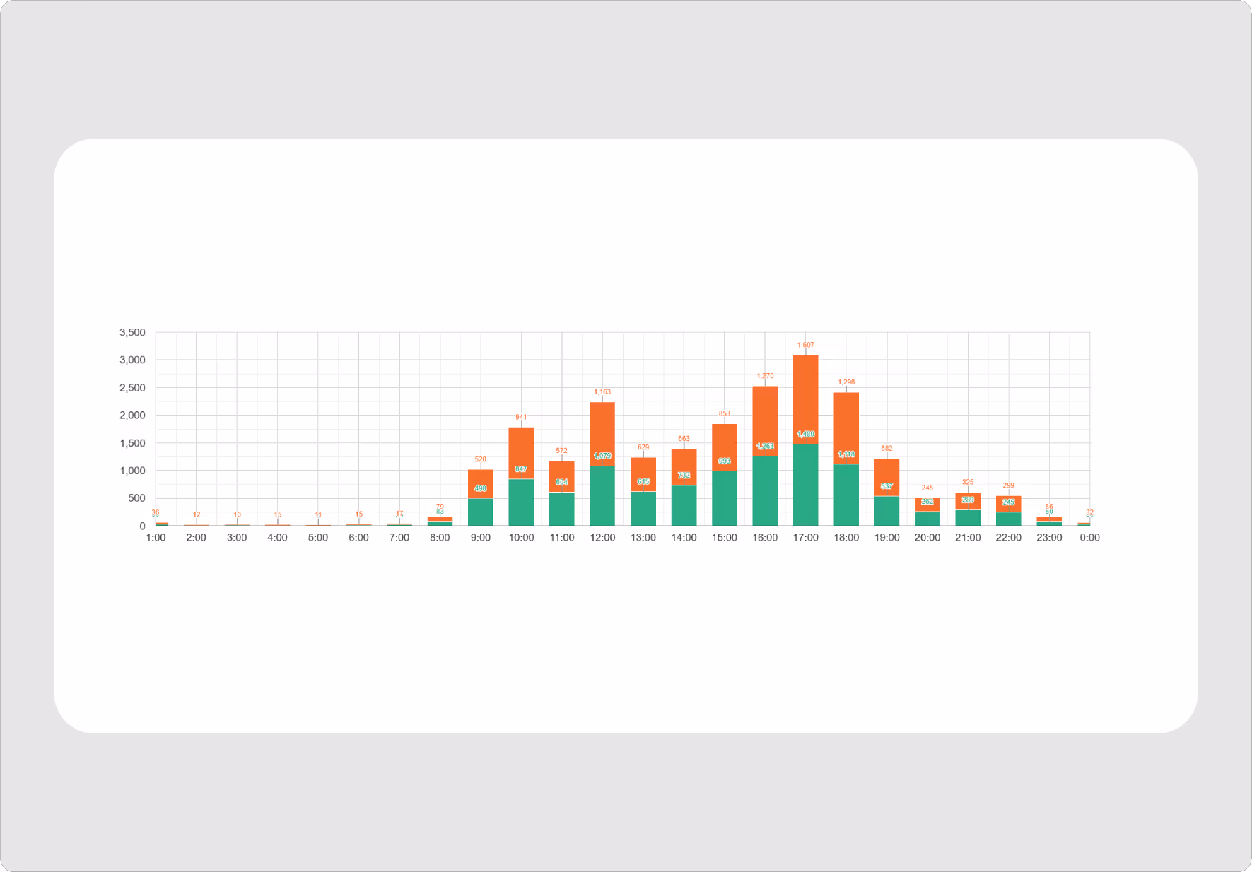 Cómo contar el tráfico de peatones