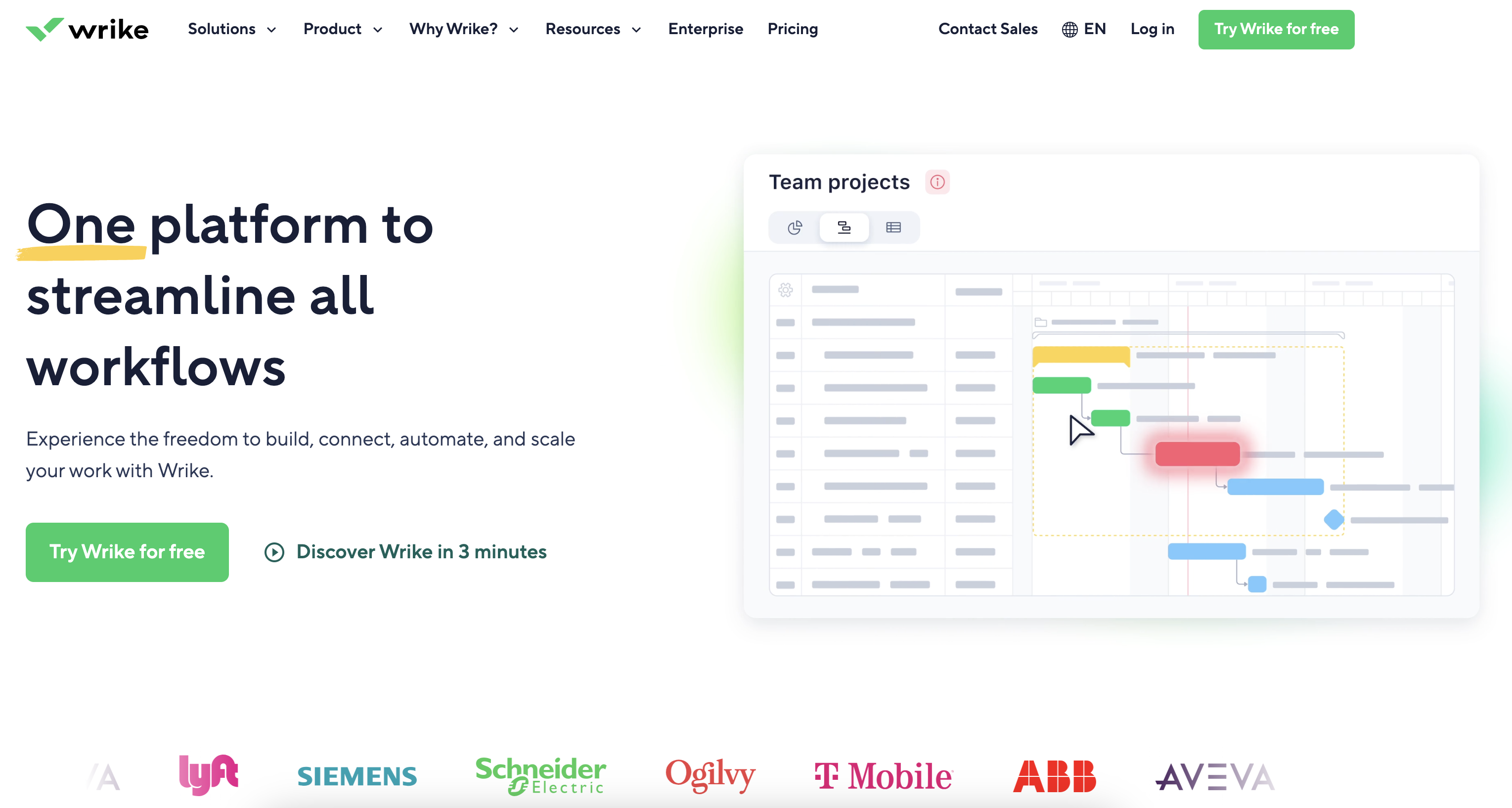 Wrike customizable dashboard with task tracking and time-tracking widgets