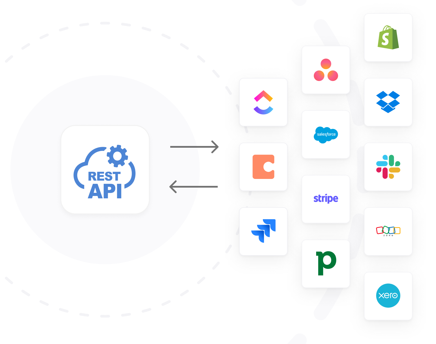 Adding external data sources using Softr REST API integration settings