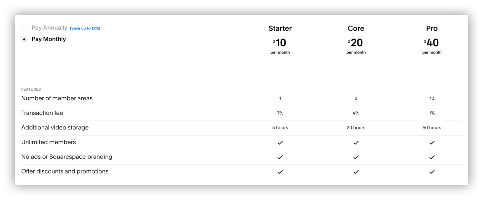 Create a client portal in Squarespace with member areas monthly fee
