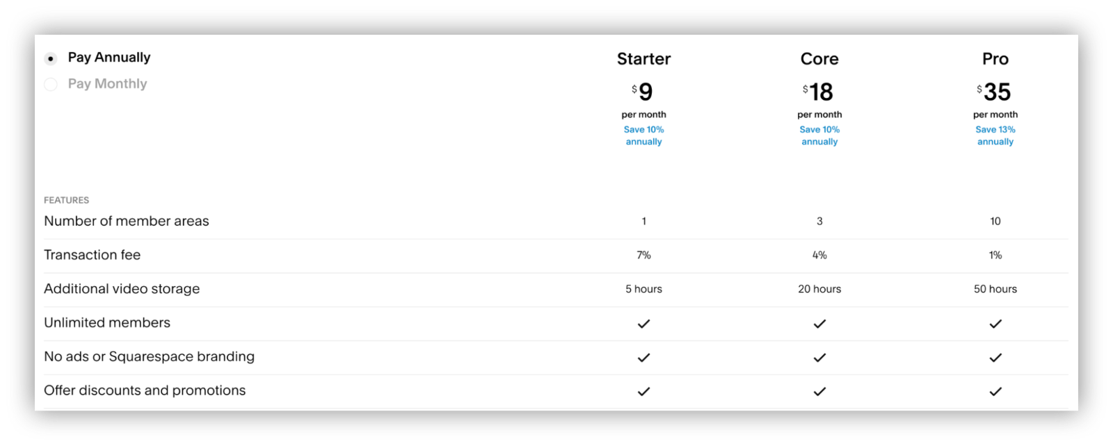 Create a client portal in Squarespace with member areas yearly fee