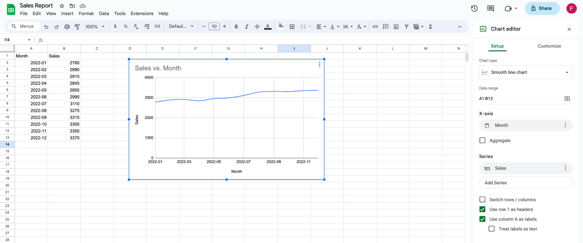 Customize your graph