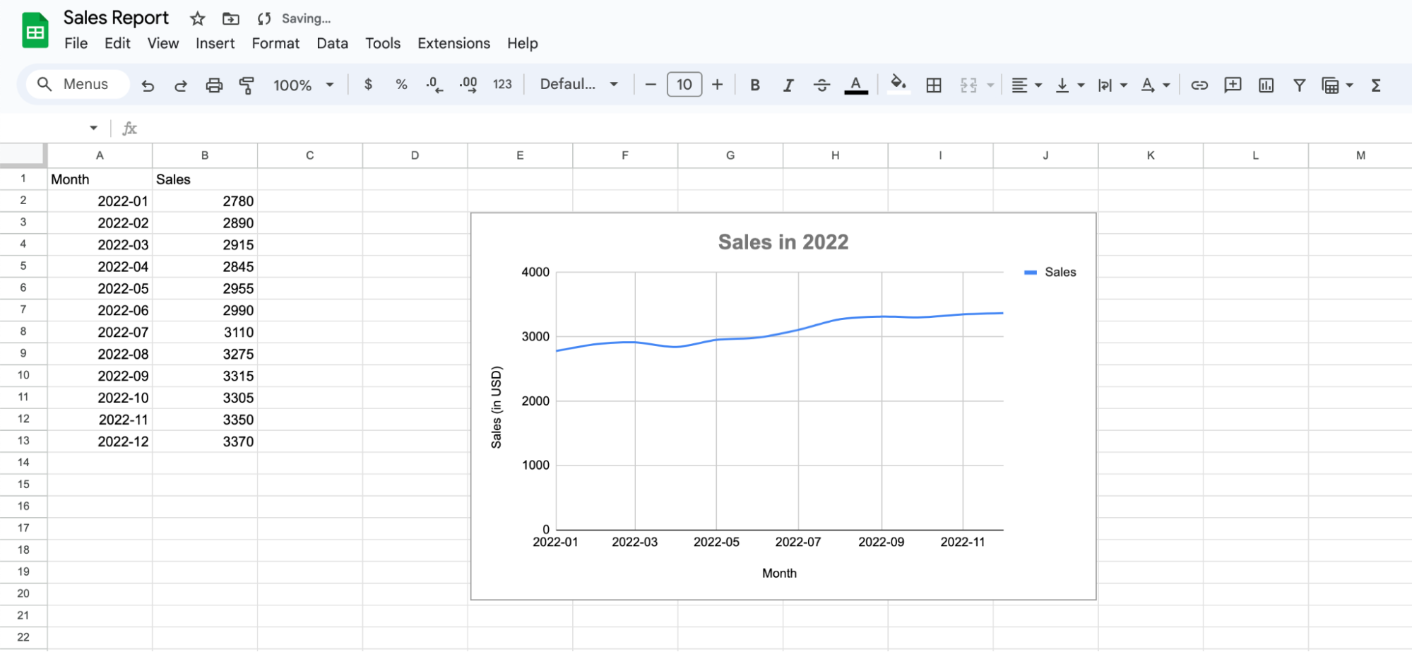 You made a graph in Google Sheets!