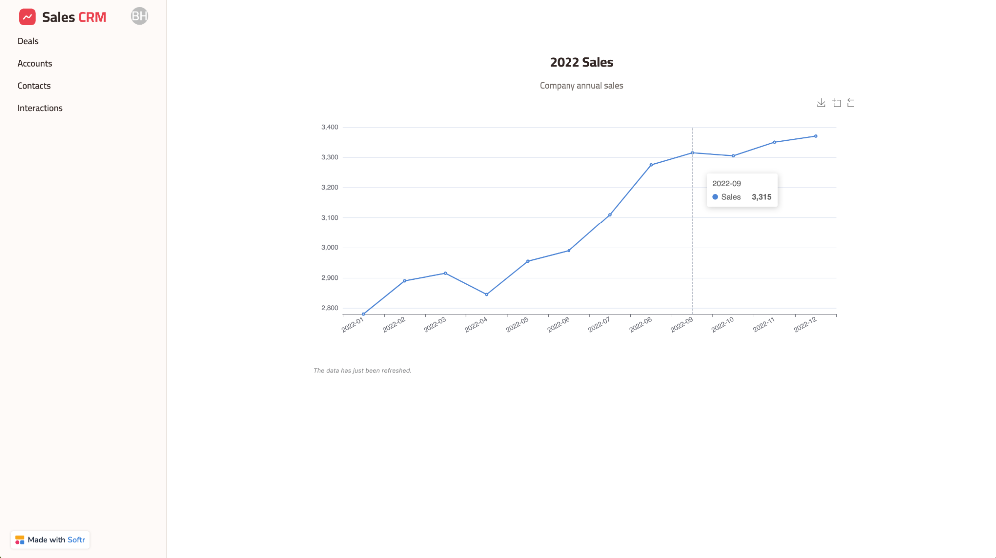 Publish your graph