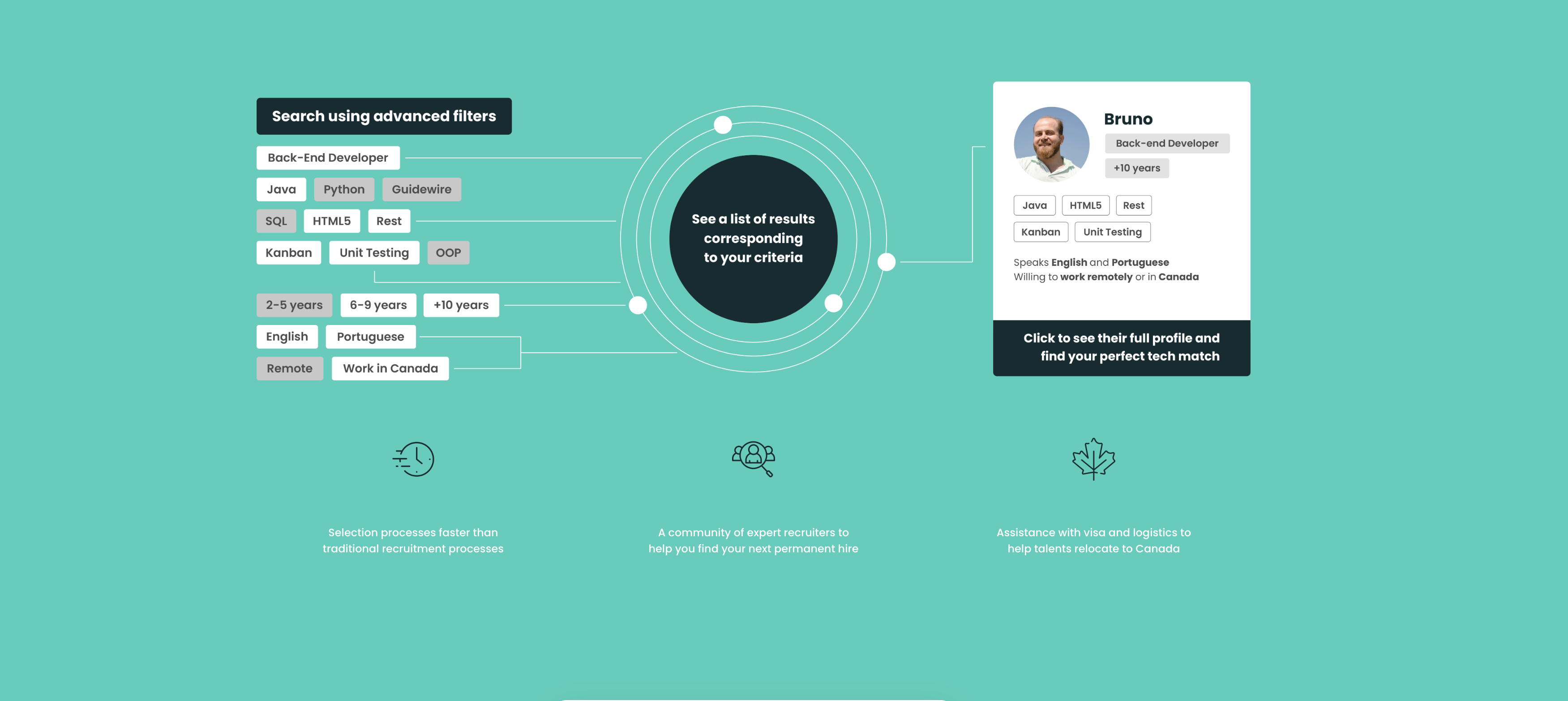 Global Tech Recruiting Platform