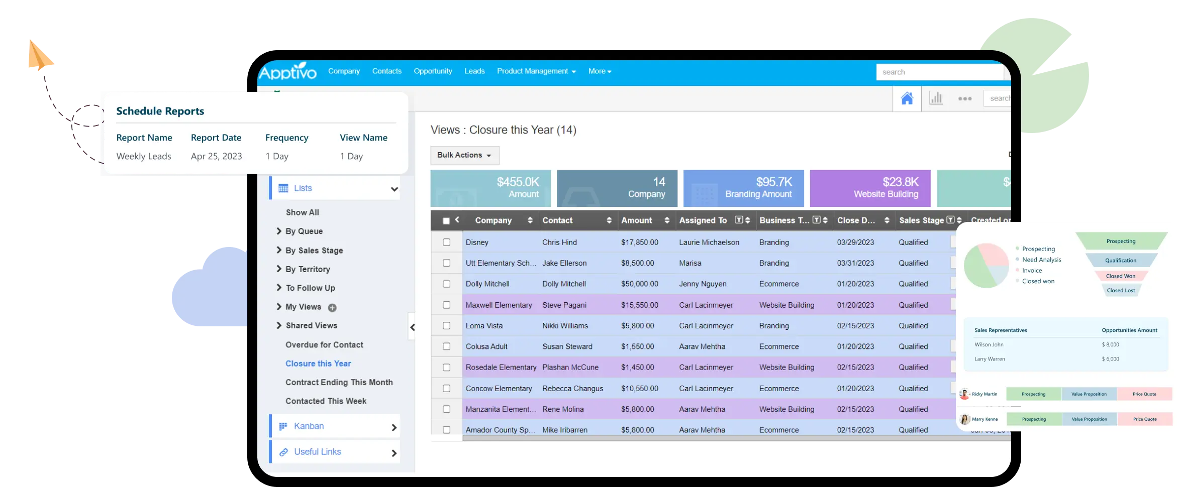 All-in-one CRM and business management suite Apptivo