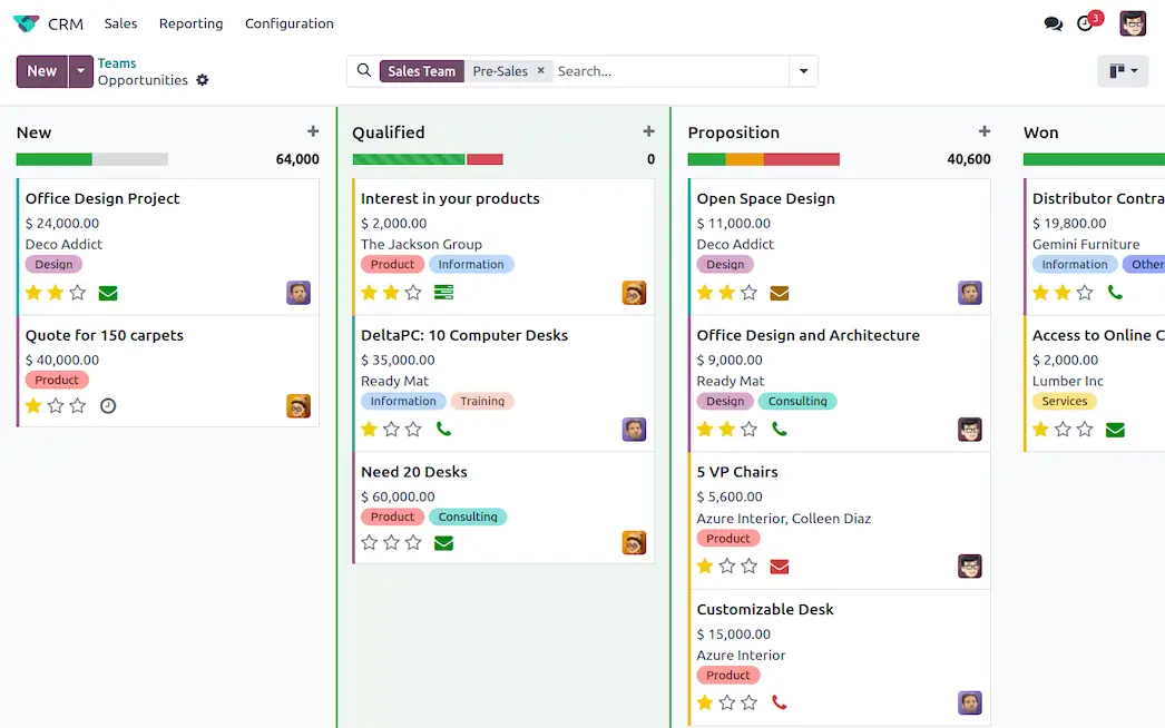 Odoo sales team dashboard