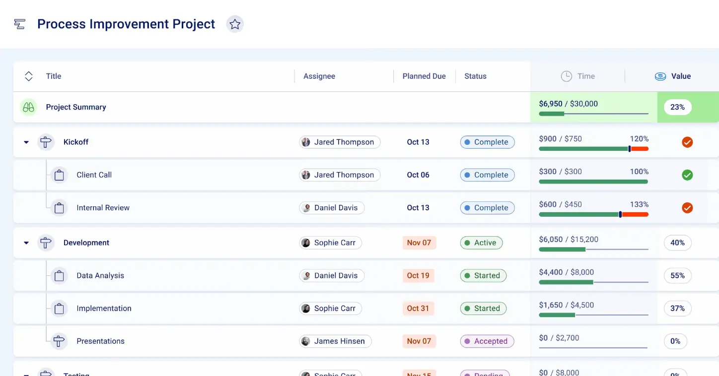 Accelo service business CRM process improvement project. 