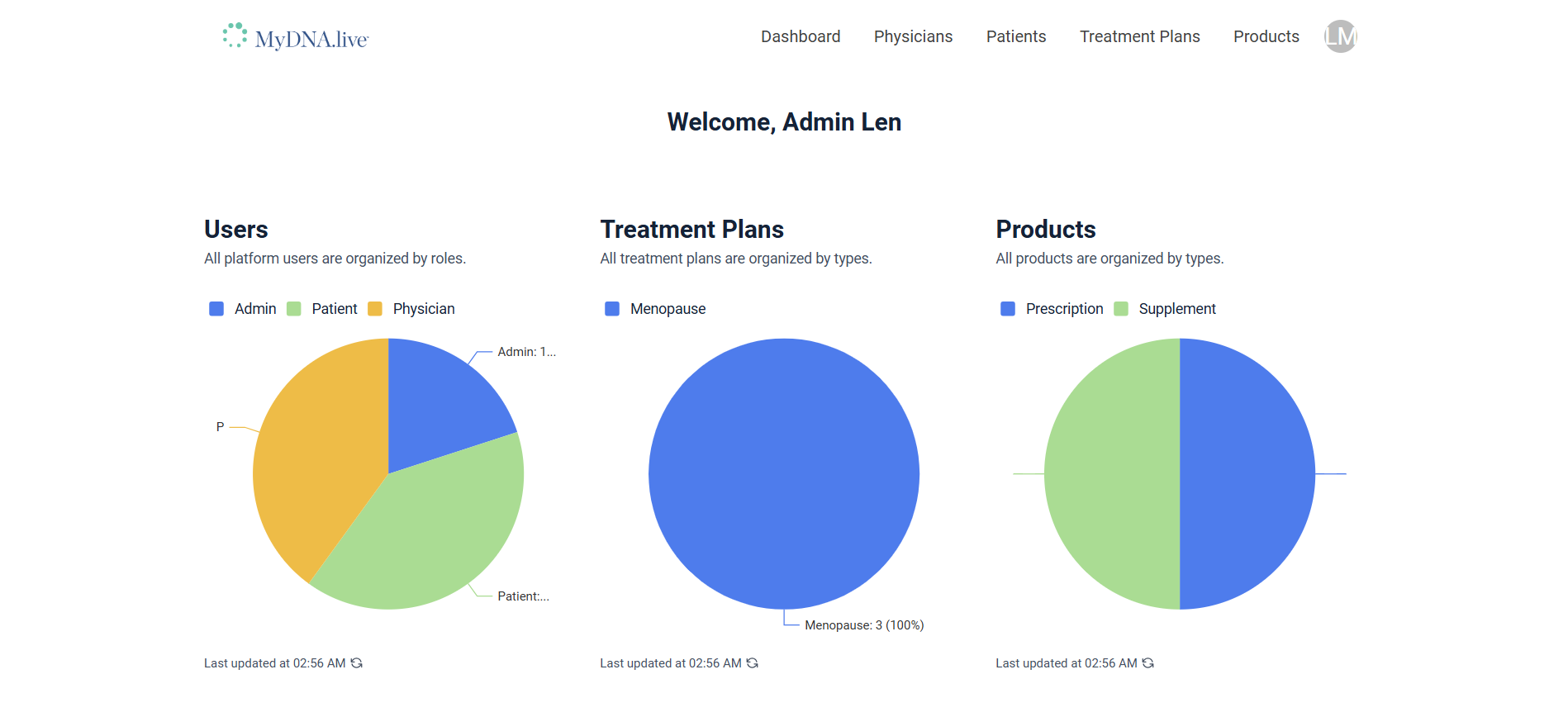 EndoDNA Healthcare Platform feature image