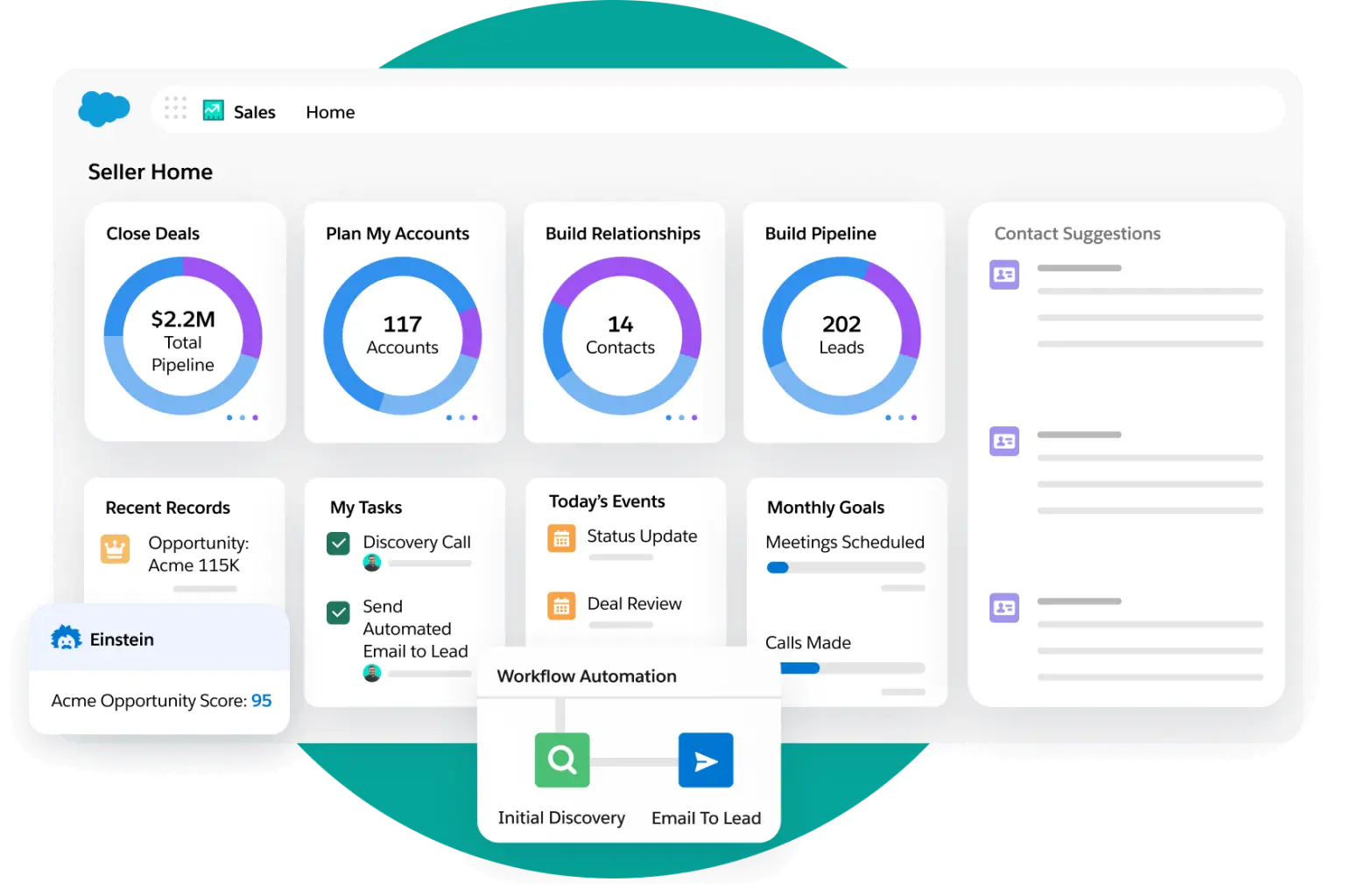 Salesforce sales cloud CRM